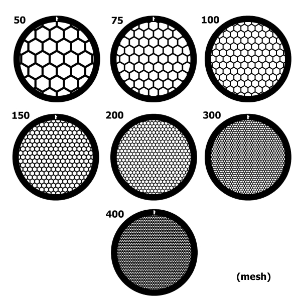 TEM Grids, Netzchen mit hexagonalen Mesh